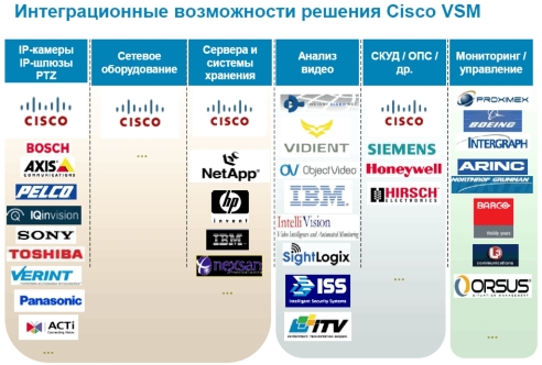    Cisco VSM